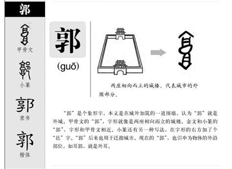 郭五行|郭字五行属什么